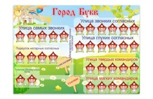 Стенд для изучения букв
