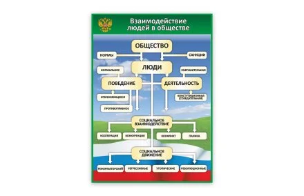 Стенд "Взаимодействие людей в обществе"