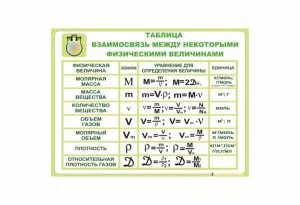 Взаимосвязь между физ. величинами
