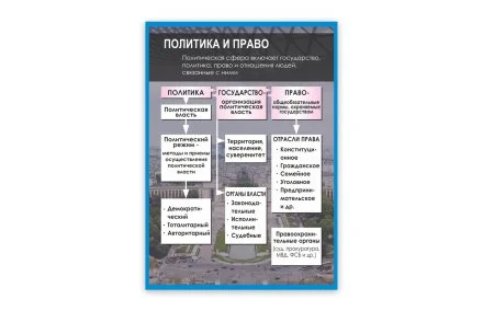 Стенд "Политика и право"
