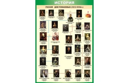 Стенд "Дом Романовых"