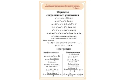 Стенд Формулы сокращенного умножения