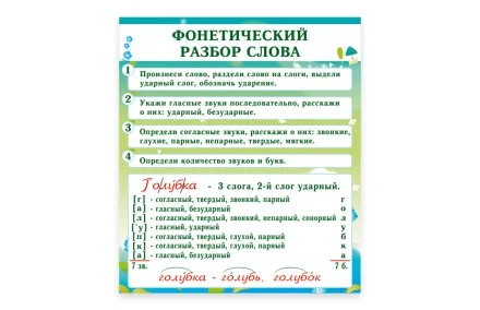 Стенд "Фонетический разбор слова"