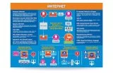 Комплект стендов для кабинета "Информатики" 34581 галерея 5