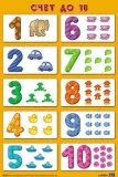 Плакаты Обучающие (набор4шт) МС10165,170,101,98(11767) галерея 3