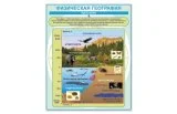 Стенд "Физическая география" 43095 галерея 1