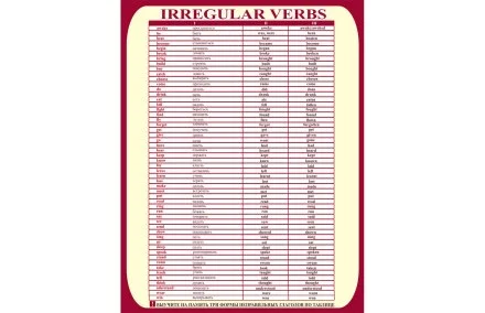 Стенд Irregular Verbs