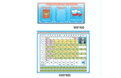 Комплект стендов для кабинета физики. СУПЕРЦЕНА! Н2329 галерея 5