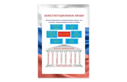 Стенд "Конституционное право"