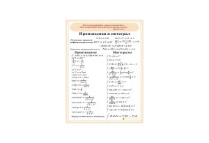 Производная и интеграл