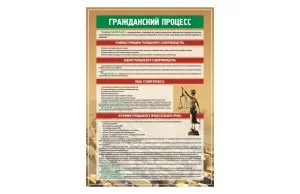 Стенд "Гражданский процесс"