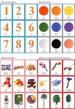 Развивающая игра Английский язык в играх. Английское лото РИ016(11479) галерея 3