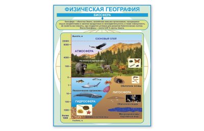 Стенд "Физическая география" 43095 галерея 1