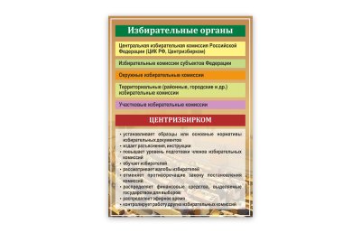 Стенд "Избирательные органы"