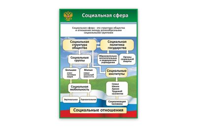Стенд "Социальная сфера"