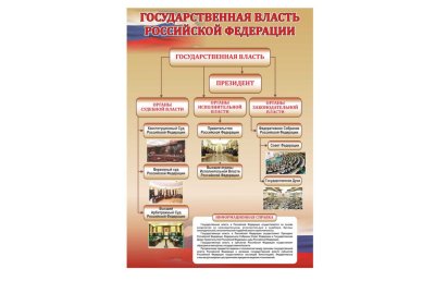 Стенд "Государственная власть РФ"