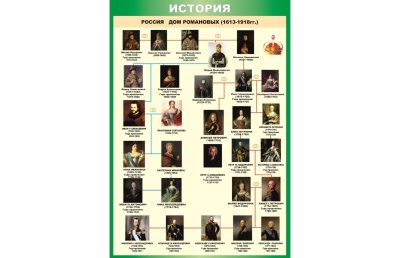 Стенд "Дом Романовых"