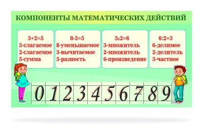 Стенд "Компоненты математических действий"