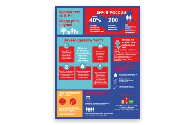 Стенд "Тест на ВИЧ"