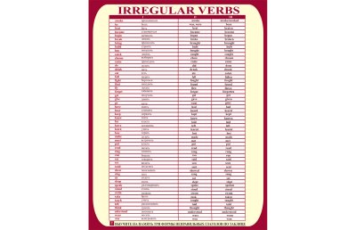 Стенд Irregular Verbs