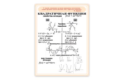 Виниловый плакат "Квадратичная функция"
