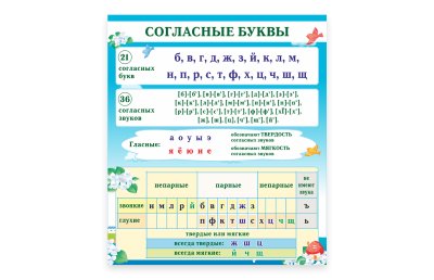 Стенд "Согласные буквы"