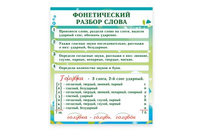 Стенд "Фонетический разбор слова"