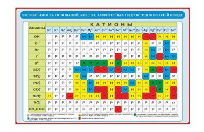 Комплект стендов для оформления кабинета химии 42071 галерея 2