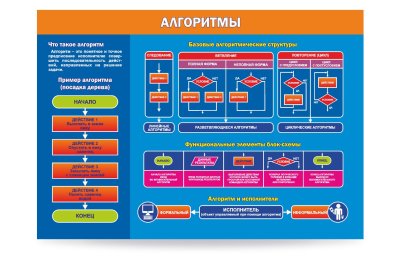 Комплект стендов для кабинета "Информатики" — jpg/4-54.jpg