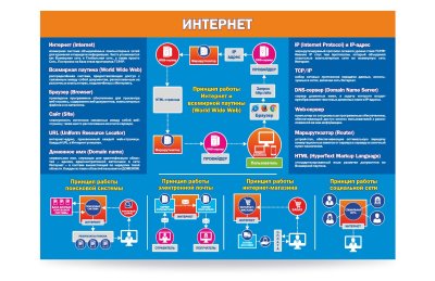 Комплект стендов для кабинета "Информатики" — jpg/5-43.jpg
