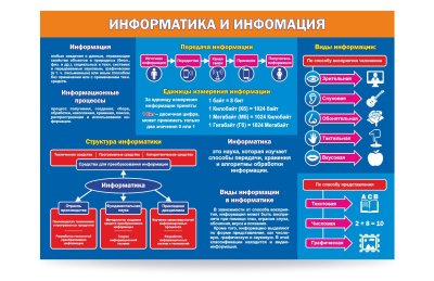 Комплект стендов для кабинета "Информатики" — jpg/7-47.jpg