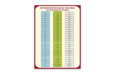 Стенд "Произносительная таблица по немецкому языку"
