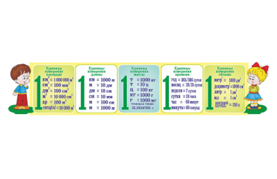 Стенд "Единицы измерения"