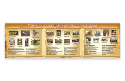 Стенд "История России в полотнах художников"
