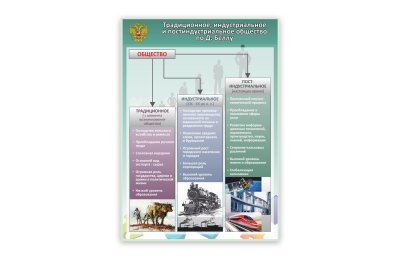 Стенд "Традиционное, индустриальное и постиндустриальное общество по Д. Беллу"