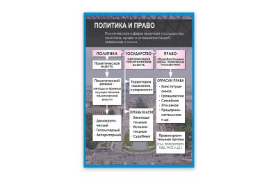 Стенд "Политика и право"