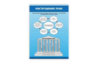 Стенд "Конституционное право"