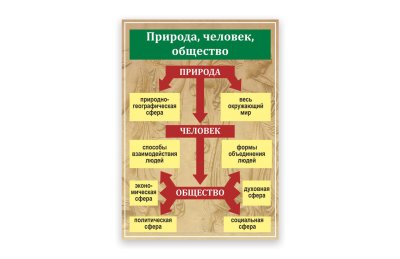 Стенд "Природа, человек, общество"
