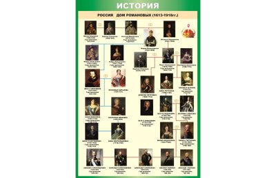 Стенд "Дом Романовых"