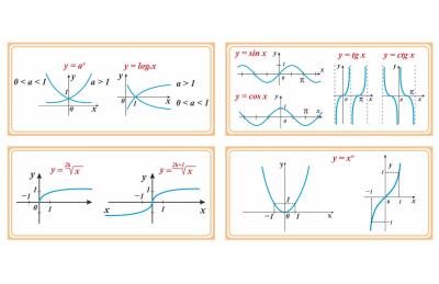 Набор стендов по математике
