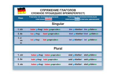 Стенд для кабинета немецкого языка "Спряжение глаголов"
