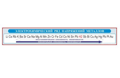 Стенд "Электрохимический ряд напряжений металлов"