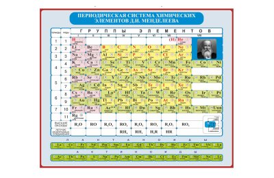 Периодическая система химических элементов