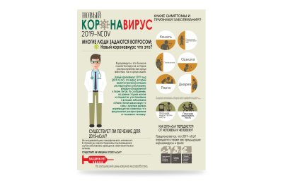 Стенд Новый коронавирус