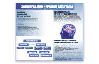 Стенд "Заболевания нервной системы"