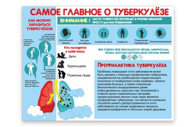 Стенд "Самое главное о туберкулёзе"