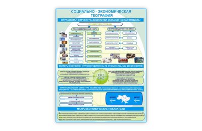 Стенд Социально-экономическая география