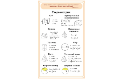 Стенд Стереометрия