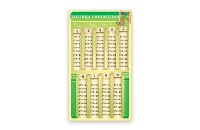 Таблица умножения
