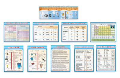 Комплект плакатов для кабинета физики
